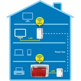 AVM FRITZ!Powerline 540E WLAN Set - Powerline adapter