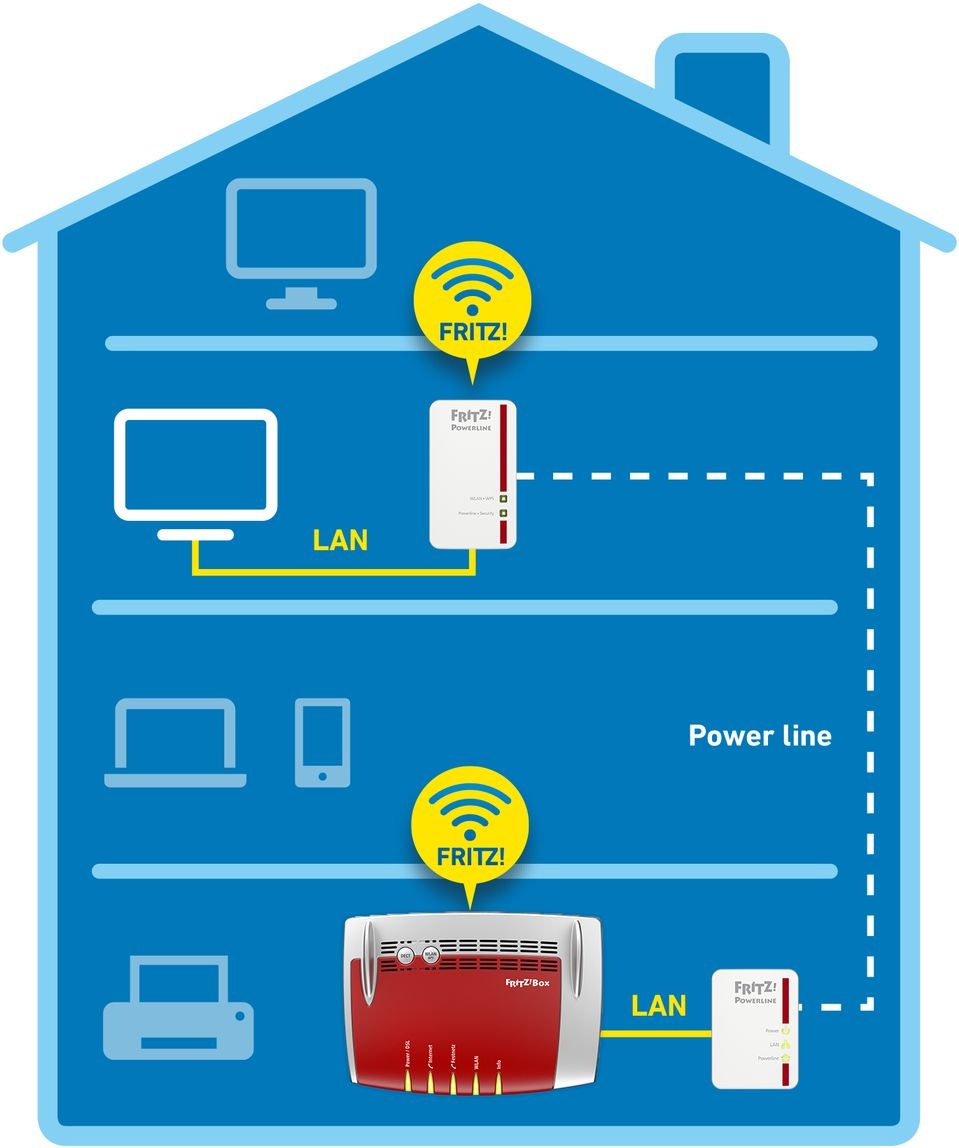 AVM FRITZ!Powerline 540E WLAN Set - Powerline adapter