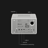 Sonoro RELAX X Zilver - Radio