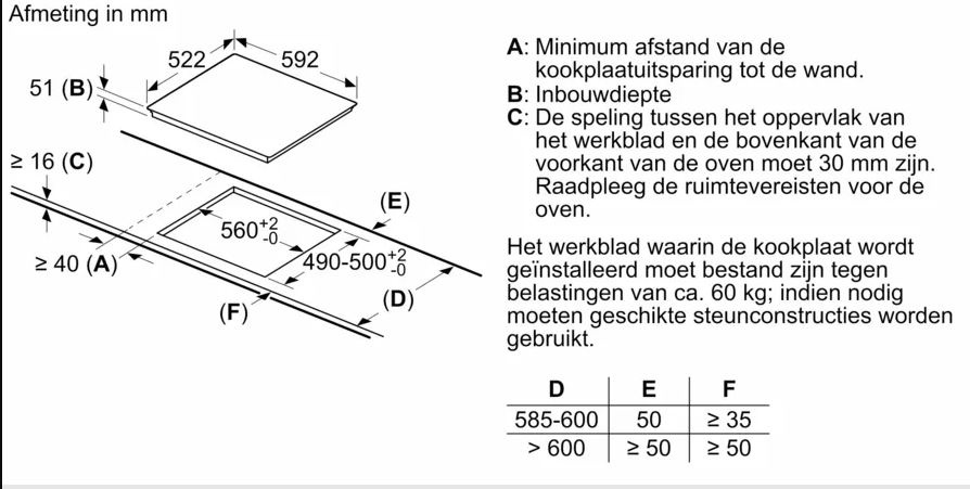 Bosch PUE63KBB5D - Inductiekookplaat