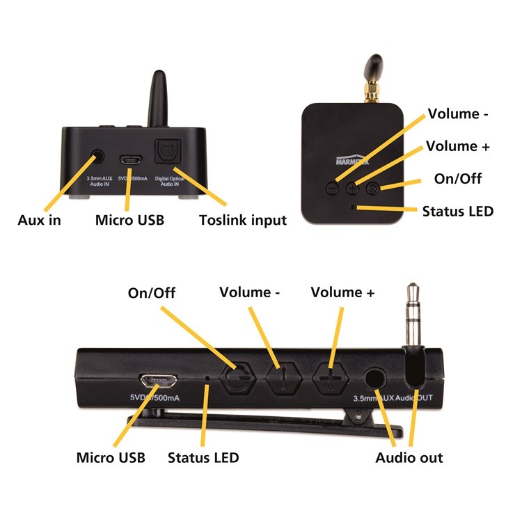 Marmitek Audio Anywhere 725
