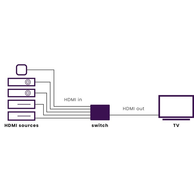 Marmitek Connect 350 UHD HDMI switch