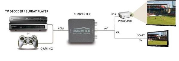 Marmitek Connect HA13 HDMI-converter