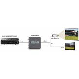 Marmitek Connect AH31 SCART naar HDMI adapter - Adapter