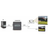 Marmitek Connect VH51 VGA naar HDMI adapter