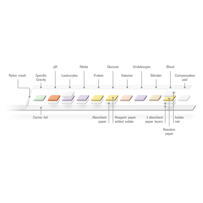 Roche combur 9 teststrips - 50 stuks