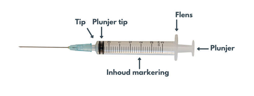 injectiespuit uitleg