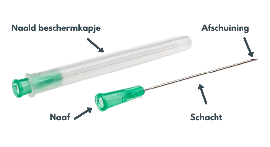 injectienaald uitleg