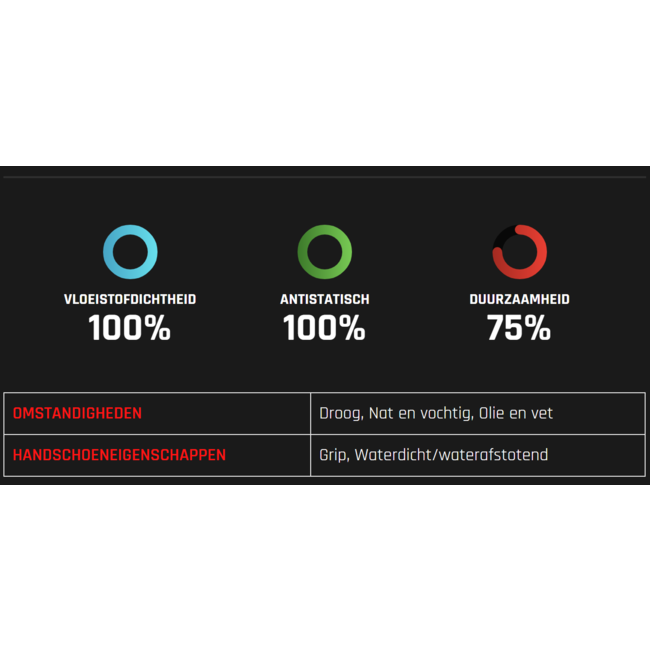 Gant OXXA X-Nitrile-Pro 51-080