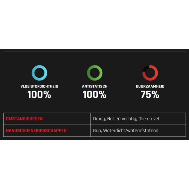Gant OXXA X-Nitrile-Pro 51-082