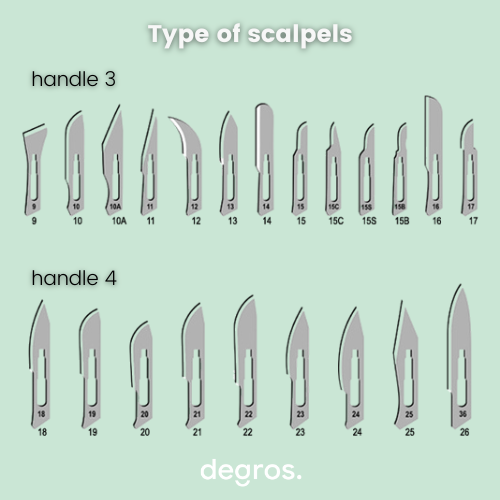 type of scalpels
