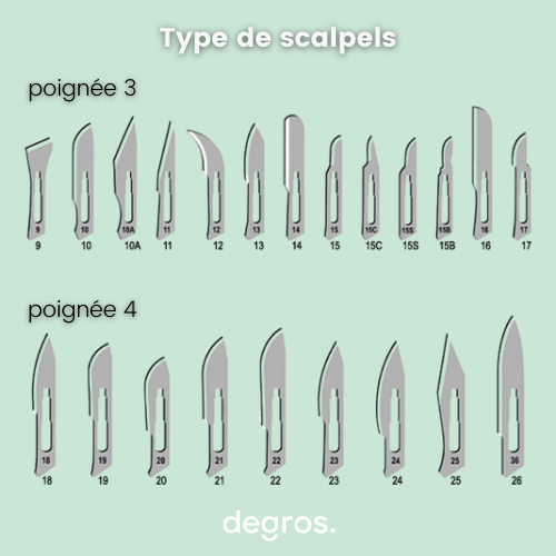 Scalpel Chirurgical Taille 4