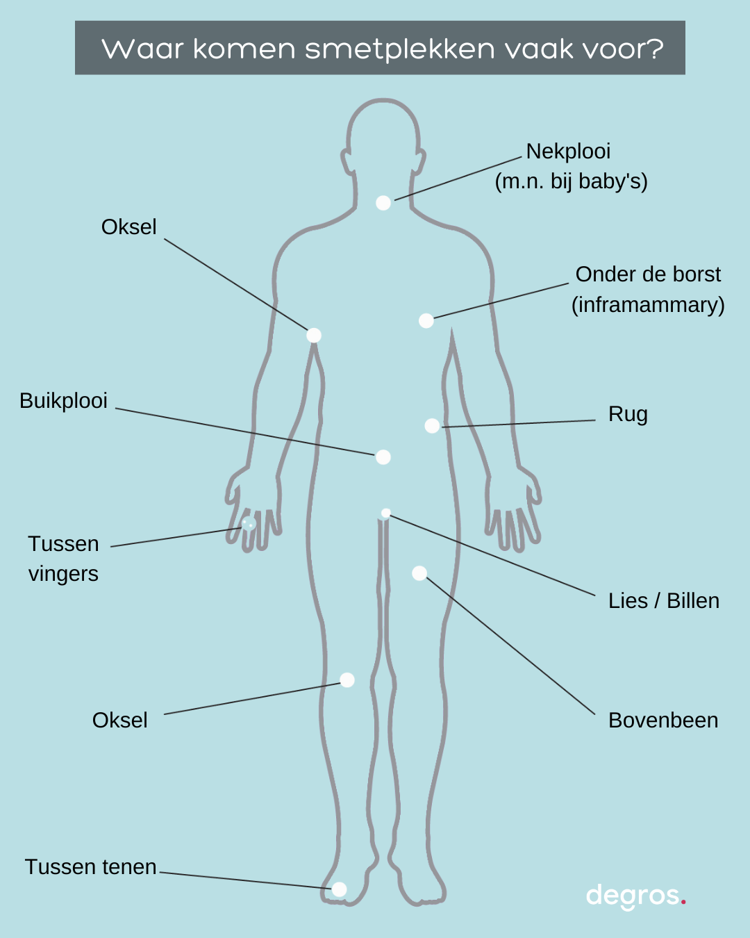 smetplekken (intertrigo) behandelen