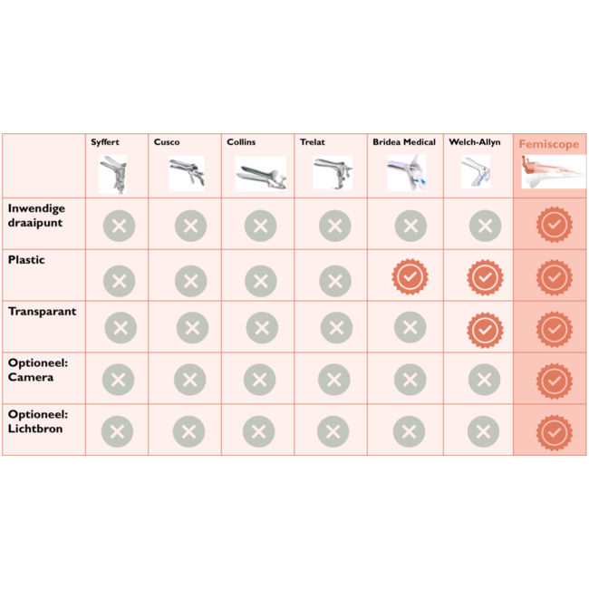 Elleloom Femiscope Speculum
