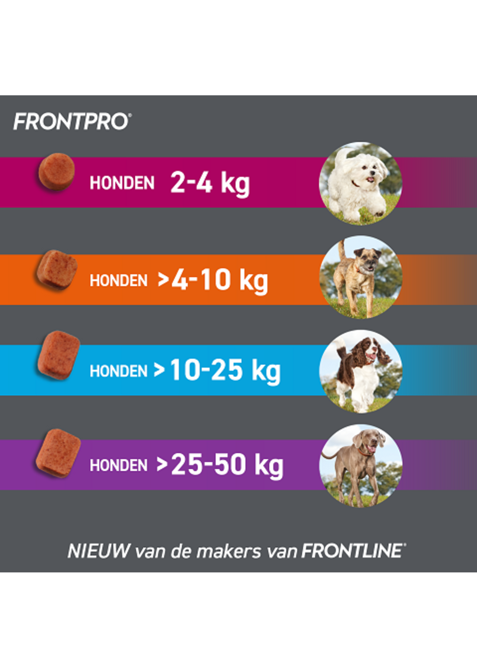 Frontline Frontline Frontpro Dog 10-25kg