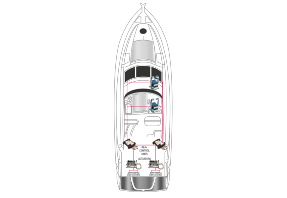 KE-4+ Motorbedieningssysteem Inboard* Single engine/1 Stuurstand