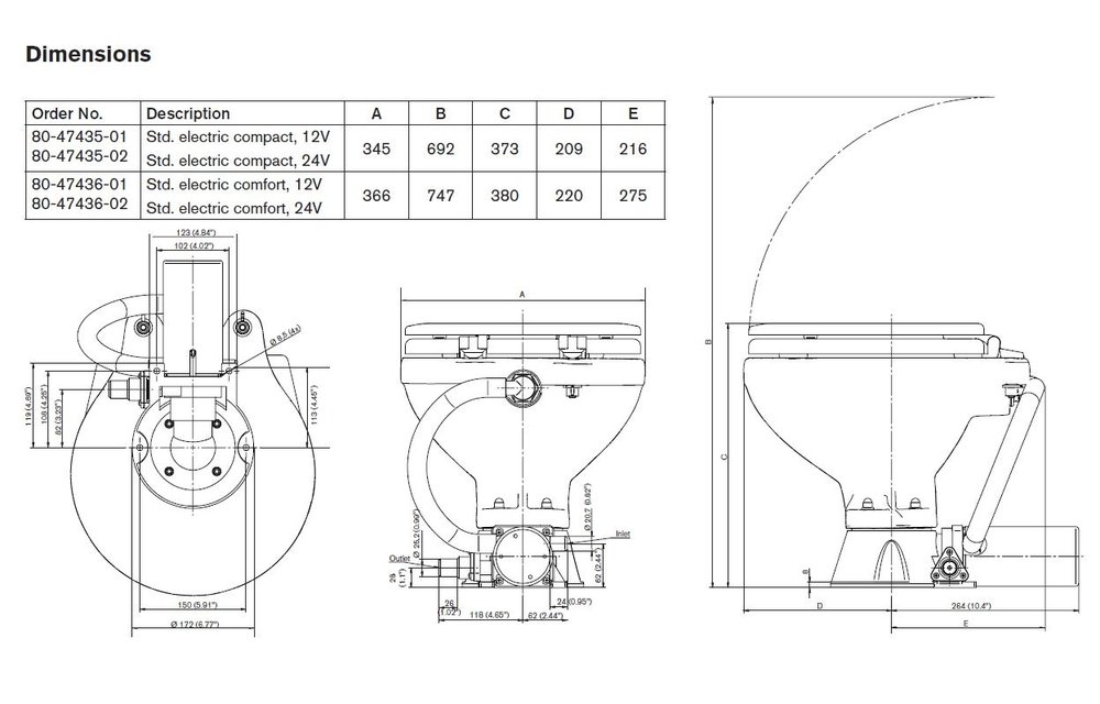 Allpa elektrisch toilet 24V