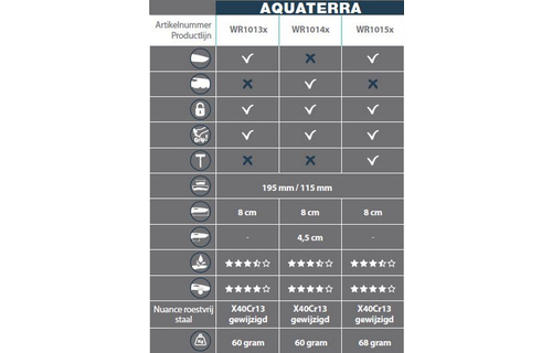 AquaTerra - gekarteld lemmet