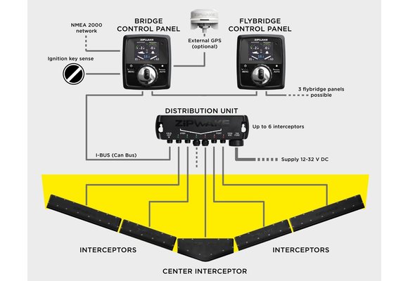 Electrical Panel SVT 40 Mini-33/44/55