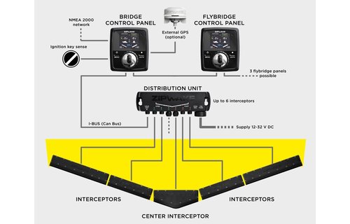 Electrical  Panel  SVT 40  Mini-17/29