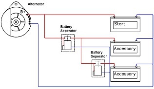 Schottky Batterie combining diodeblok 3-uitgangen
