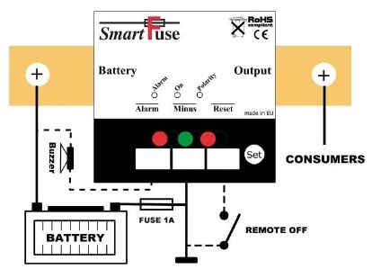 Allpa Corrosiestopper model GI-16 piekstroom 1600A/20ms 55x120x200mm
