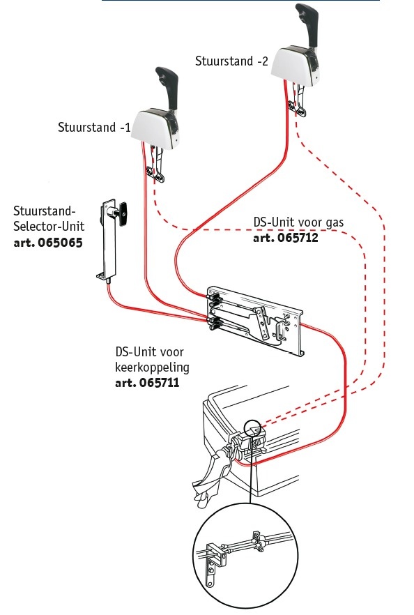 Dual Station Unit voor gas (207572)