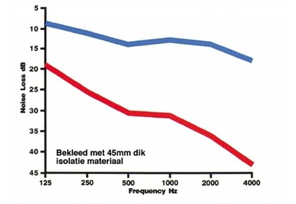 Isolatiepl 32mm 1000x600mm Wit 4x