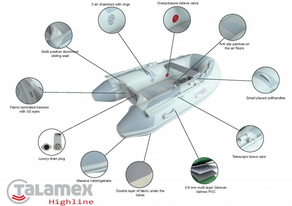 Highline Rubberboot HLX Aluminium bodem 250cm