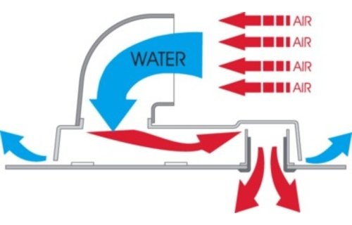Dorade box 260 x 160 mm luchtdoorlaat 62 mm rood