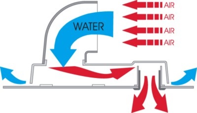 Dorade box 260 x 160 mm luchtdoorlaat 62 mm rood