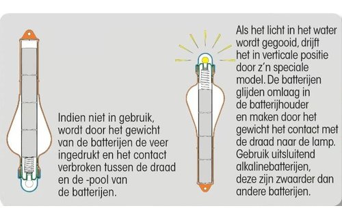 Reddingsboeilicht Plastimo drijvend