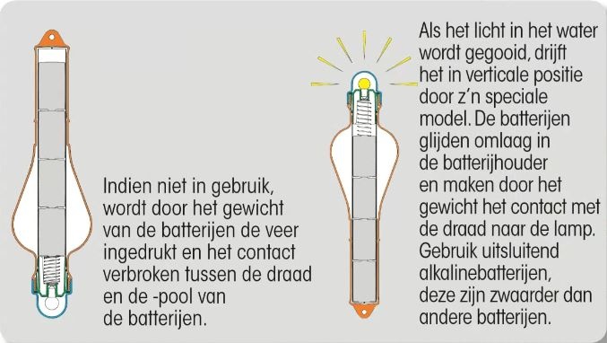 Reddingsboeilicht Plastimo drijvend