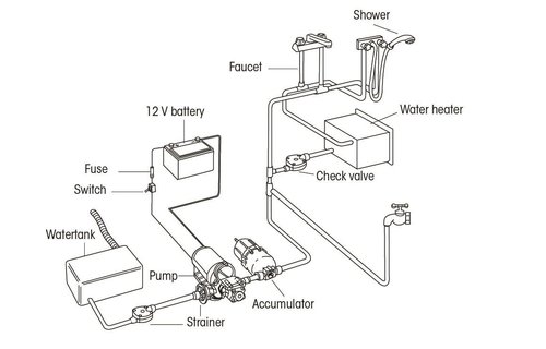 Drinkwaterpomp AquaKing jr 2,0 12V