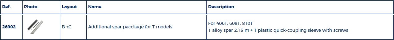 T-serie extra profielset 2,15 mtr
