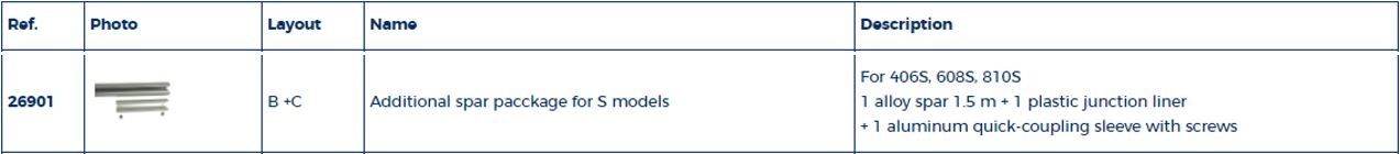 S-serie extra profielset 1,50 mtr