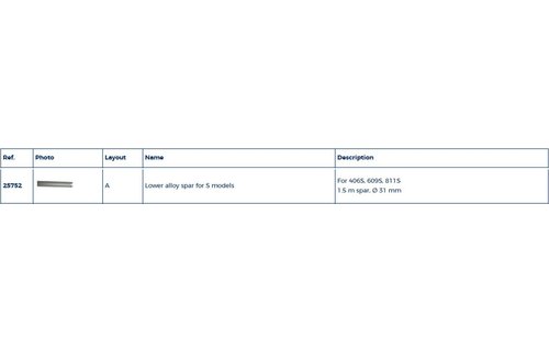 S-serie onderste profiel rolreefsysteem