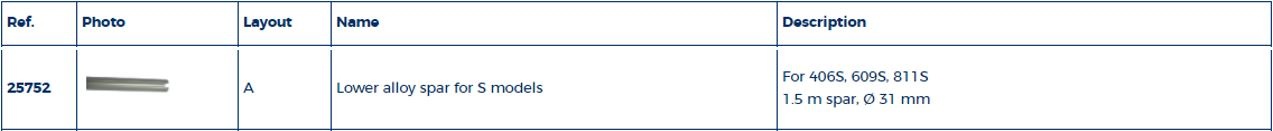 S-serie onderste profiel rolreefsysteem