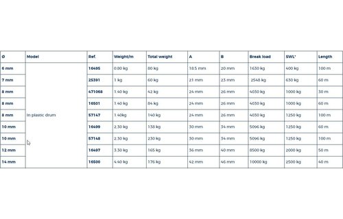 Ankerketting 10 mm in drum/60 mtr