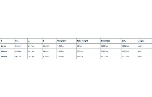 Ankerketting 8 mm 45 mtr