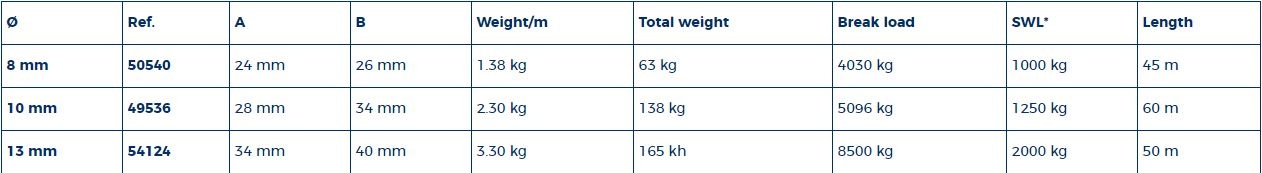 Ankerketting 8 mm 45 mtr