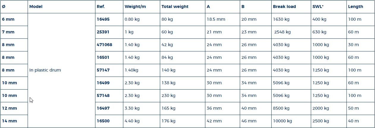Ankerketting 8 mm in drum/60 mtr