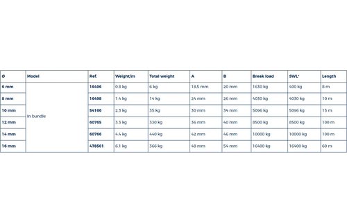 Ankerketting 6 mm lengte van 8 mtr