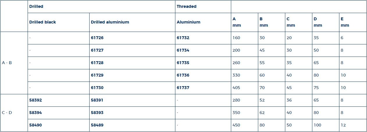 Kikker aluminium 200 mm met boorgaten