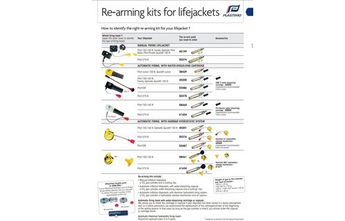 Herlaadset met 33 gr patroon, Hammar A1 mechanisme en opener