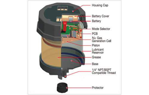 Pulsarlube E / Vetsmeerapparaat 120 cc 1/4" BSP
