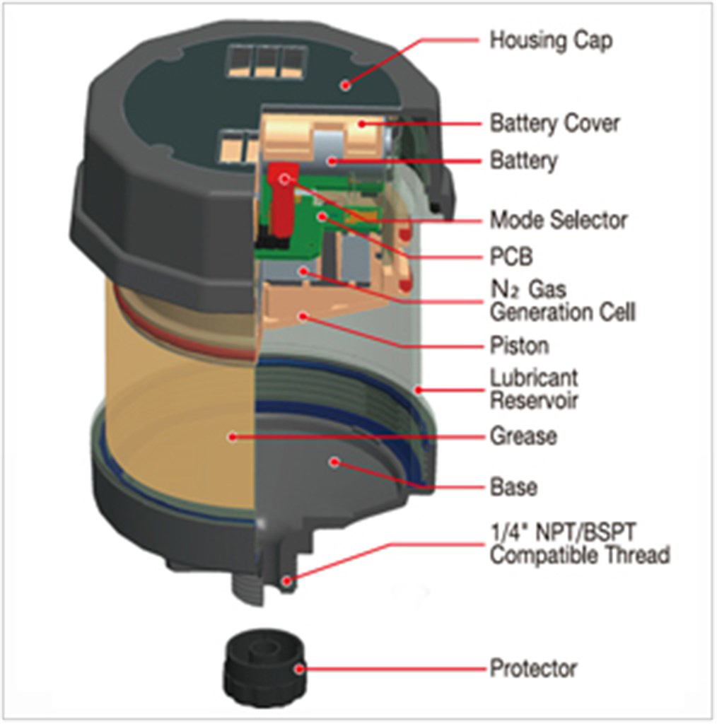 Pulsarlube E / Vetsmeerapparaat 120 cc 1/4" BSP