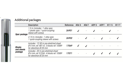 T-serie extra profielset 2,15 mtr