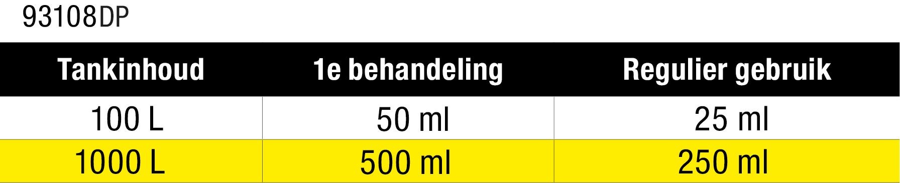 Star Tron® Diesel Additief