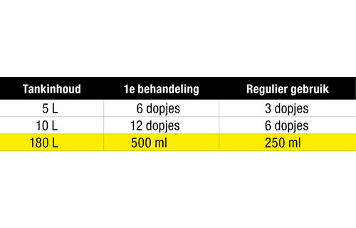 Star Tron® Benzine Additief
